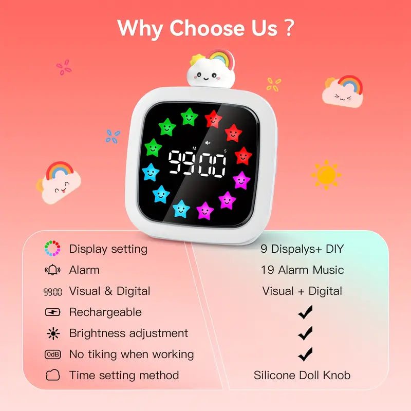 Rechargeable 99 - Minute Visual Timer - Robot Head & Planet Dial - MAKES SENSE TO ME